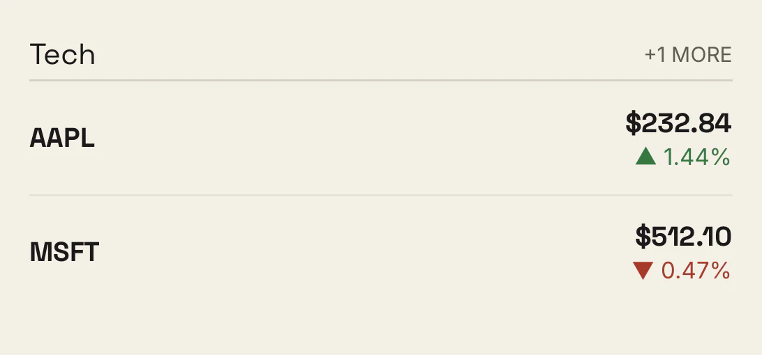 Watchlist widget in the Paper skin