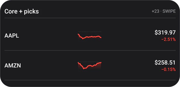 Watchlist widget in the iOS skin: the Core + picks list with AAPL at $319.97, down 2.51%, and AMZN at $258.51, down 0.15%, each with a sparkline